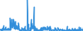 CN 29209010 /Exports /Unit = Prices (Euro/ton) /Partner: Switzerland /Reporter: Eur27_2020 /29209010:Sulphuric Esters and Carbonic Esters and Their Salts, and Their Halogenated, Sulphonated, Nitrated or Nitrosated Derivatives (Excl. Inorganic or Organic Compounds of Mercury)