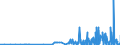 CN 29209010 /Exports /Unit = Prices (Euro/ton) /Partner: Malta /Reporter: Eur27_2020 /29209010:Sulphuric Esters and Carbonic Esters and Their Salts, and Their Halogenated, Sulphonated, Nitrated or Nitrosated Derivatives (Excl. Inorganic or Organic Compounds of Mercury)