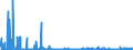 CN 29209010 /Exports /Unit = Prices (Euro/ton) /Partner: Turkey /Reporter: Eur27_2020 /29209010:Sulphuric Esters and Carbonic Esters and Their Salts, and Their Halogenated, Sulphonated, Nitrated or Nitrosated Derivatives (Excl. Inorganic or Organic Compounds of Mercury)