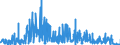 CN 29209010 /Exports /Unit = Prices (Euro/ton) /Partner: Poland /Reporter: Eur27_2020 /29209010:Sulphuric Esters and Carbonic Esters and Their Salts, and Their Halogenated, Sulphonated, Nitrated or Nitrosated Derivatives (Excl. Inorganic or Organic Compounds of Mercury)