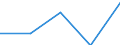 CN 29209010 /Exports /Unit = Prices (Euro/ton) /Partner: Czechoslovak /Reporter: Eur27 /29209010:Sulphuric Esters and Carbonic Esters and Their Salts, and Their Halogenated, Sulphonated, Nitrated or Nitrosated Derivatives (Excl. Inorganic or Organic Compounds of Mercury)