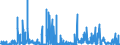 CN 29209010 /Exports /Unit = Prices (Euro/ton) /Partner: Hungary /Reporter: Eur27_2020 /29209010:Sulphuric Esters and Carbonic Esters and Their Salts, and Their Halogenated, Sulphonated, Nitrated or Nitrosated Derivatives (Excl. Inorganic or Organic Compounds of Mercury)