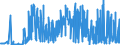 CN 29209010 /Exports /Unit = Prices (Euro/ton) /Partner: Romania /Reporter: Eur27_2020 /29209010:Sulphuric Esters and Carbonic Esters and Their Salts, and Their Halogenated, Sulphonated, Nitrated or Nitrosated Derivatives (Excl. Inorganic or Organic Compounds of Mercury)