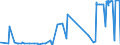 CN 29209010 /Exports /Unit = Prices (Euro/ton) /Partner: Albania /Reporter: Eur27_2020 /29209010:Sulphuric Esters and Carbonic Esters and Their Salts, and Their Halogenated, Sulphonated, Nitrated or Nitrosated Derivatives (Excl. Inorganic or Organic Compounds of Mercury)