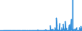 CN 29209010 /Exports /Unit = Prices (Euro/ton) /Partner: Belarus /Reporter: Eur27_2020 /29209010:Sulphuric Esters and Carbonic Esters and Their Salts, and Their Halogenated, Sulphonated, Nitrated or Nitrosated Derivatives (Excl. Inorganic or Organic Compounds of Mercury)
