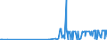 CN 29209010 /Exports /Unit = Prices (Euro/ton) /Partner: Moldova /Reporter: Eur27_2020 /29209010:Sulphuric Esters and Carbonic Esters and Their Salts, and Their Halogenated, Sulphonated, Nitrated or Nitrosated Derivatives (Excl. Inorganic or Organic Compounds of Mercury)