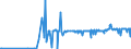 CN 29209010 /Exports /Unit = Prices (Euro/ton) /Partner: Georgia /Reporter: Eur27_2020 /29209010:Sulphuric Esters and Carbonic Esters and Their Salts, and Their Halogenated, Sulphonated, Nitrated or Nitrosated Derivatives (Excl. Inorganic or Organic Compounds of Mercury)