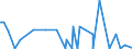 CN 29209010 /Exports /Unit = Prices (Euro/ton) /Partner: Azerbaijan /Reporter: Eur27_2020 /29209010:Sulphuric Esters and Carbonic Esters and Their Salts, and Their Halogenated, Sulphonated, Nitrated or Nitrosated Derivatives (Excl. Inorganic or Organic Compounds of Mercury)