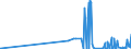 CN 29209010 /Exports /Unit = Prices (Euro/ton) /Partner: Uzbekistan /Reporter: Eur27_2020 /29209010:Sulphuric Esters and Carbonic Esters and Their Salts, and Their Halogenated, Sulphonated, Nitrated or Nitrosated Derivatives (Excl. Inorganic or Organic Compounds of Mercury)