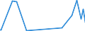 CN 29209010 /Exports /Unit = Prices (Euro/ton) /Partner: Kyrghistan /Reporter: Eur27_2020 /29209010:Sulphuric Esters and Carbonic Esters and Their Salts, and Their Halogenated, Sulphonated, Nitrated or Nitrosated Derivatives (Excl. Inorganic or Organic Compounds of Mercury)