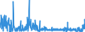 CN 29209010 /Exports /Unit = Prices (Euro/ton) /Partner: Slovenia /Reporter: Eur27_2020 /29209010:Sulphuric Esters and Carbonic Esters and Their Salts, and Their Halogenated, Sulphonated, Nitrated or Nitrosated Derivatives (Excl. Inorganic or Organic Compounds of Mercury)