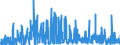 CN 29209010 /Exports /Unit = Prices (Euro/ton) /Partner: Croatia /Reporter: Eur27_2020 /29209010:Sulphuric Esters and Carbonic Esters and Their Salts, and Their Halogenated, Sulphonated, Nitrated or Nitrosated Derivatives (Excl. Inorganic or Organic Compounds of Mercury)
