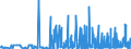CN 29209010 /Exports /Unit = Prices (Euro/ton) /Partner: Morocco /Reporter: Eur27_2020 /29209010:Sulphuric Esters and Carbonic Esters and Their Salts, and Their Halogenated, Sulphonated, Nitrated or Nitrosated Derivatives (Excl. Inorganic or Organic Compounds of Mercury)