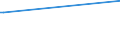 CN 29209010 /Exports /Unit = Prices (Euro/ton) /Partner: Cape Verde /Reporter: Eur27_2020 /29209010:Sulphuric Esters and Carbonic Esters and Their Salts, and Their Halogenated, Sulphonated, Nitrated or Nitrosated Derivatives (Excl. Inorganic or Organic Compounds of Mercury)