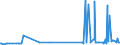 CN 29209010 /Exports /Unit = Prices (Euro/ton) /Partner: Ivory Coast /Reporter: Eur27_2020 /29209010:Sulphuric Esters and Carbonic Esters and Their Salts, and Their Halogenated, Sulphonated, Nitrated or Nitrosated Derivatives (Excl. Inorganic or Organic Compounds of Mercury)