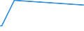 CN 29209010 /Exports /Unit = Prices (Euro/ton) /Partner: Togo /Reporter: Eur27_2020 /29209010:Sulphuric Esters and Carbonic Esters and Their Salts, and Their Halogenated, Sulphonated, Nitrated or Nitrosated Derivatives (Excl. Inorganic or Organic Compounds of Mercury)