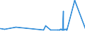 CN 29209010 /Exports /Unit = Prices (Euro/ton) /Partner: Ethiopia /Reporter: Eur27_2020 /29209010:Sulphuric Esters and Carbonic Esters and Their Salts, and Their Halogenated, Sulphonated, Nitrated or Nitrosated Derivatives (Excl. Inorganic or Organic Compounds of Mercury)
