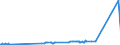 KN 29209020 /Exporte /Einheit = Preise (Euro/Tonne) /Partnerland: Niederlande /Meldeland: Europäische Union /29209020:Dimethylphosphonat `dimethylphosphit`