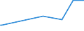 KN 29209020 /Exporte /Einheit = Preise (Euro/Tonne) /Partnerland: Irland /Meldeland: Europäische Union /29209020:Dimethylphosphonat `dimethylphosphit`