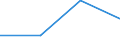 KN 29209030 /Exporte /Einheit = Preise (Euro/Tonne) /Partnerland: Belgien/Luxemburg /Meldeland: Eur27 /29209030:Trimethylphosphit `trimethoxyphosphin`