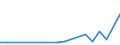 KN 29209030 /Exporte /Einheit = Preise (Euro/Tonne) /Partnerland: Niederlande /Meldeland: Europäische Union /29209030:Trimethylphosphit `trimethoxyphosphin`