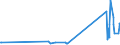 KN 29209030 /Exporte /Einheit = Preise (Euro/Tonne) /Partnerland: Italien /Meldeland: Europäische Union /29209030:Trimethylphosphit `trimethoxyphosphin`