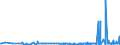 CN 29209050 /Exports /Unit = Prices (Euro/ton) /Partner: France /Reporter: European Union /29209050:Diethyl Phosphonate `diethyl Hydrogenphosphite` `diethyl Phosphite`