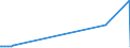 CN 29209050 /Exports /Unit = Prices (Euro/ton) /Partner: Netherlands /Reporter: European Union /29209050:Diethyl Phosphonate `diethyl Hydrogenphosphite` `diethyl Phosphite`