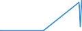 KN 29209050 /Exporte /Einheit = Preise (Euro/Tonne) /Partnerland: Daenemark /Meldeland: Europäische Union /29209050:Diethylphosphonat `diethylhydrogenphosphit` `diethylphosphit`