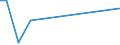 CN 29209050 /Exports /Unit = Prices (Euro/ton) /Partner: Portugal /Reporter: European Union /29209050:Diethyl Phosphonate `diethyl Hydrogenphosphite` `diethyl Phosphite`