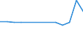 CN 29209050 /Exports /Unit = Prices (Euro/ton) /Partner: Norway /Reporter: Eur27 /29209050:Diethyl Phosphonate `diethyl Hydrogenphosphite` `diethyl Phosphite`