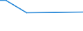 CN 29209050 /Exports /Unit = Prices (Euro/ton) /Partner: Finland /Reporter: European Union /29209050:Diethyl Phosphonate `diethyl Hydrogenphosphite` `diethyl Phosphite`