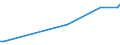 CN 29209050 /Exports /Unit = Prices (Euro/ton) /Partner: Ukraine /Reporter: Eur27 /29209050:Diethyl Phosphonate `diethyl Hydrogenphosphite` `diethyl Phosphite`