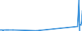 CN 29209050 /Exports /Unit = Prices (Euro/ton) /Partner: India /Reporter: European Union /29209050:Diethyl Phosphonate `diethyl Hydrogenphosphite` `diethyl Phosphite`