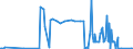 CN 29209050 /Exports /Unit = Quantities in tons /Partner: Belgium /Reporter: European Union /29209050:Diethyl Phosphonate `diethyl Hydrogenphosphite` `diethyl Phosphite`