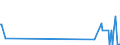 CN 29209050 /Exports /Unit = Quantities in tons /Partner: Austria /Reporter: European Union /29209050:Diethyl Phosphonate `diethyl Hydrogenphosphite` `diethyl Phosphite`