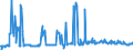 CN 29209085 /Exports /Unit = Prices (Euro/ton) /Partner: Denmark /Reporter: European Union /29209085:Esters of Inorganic Acids of Non-metals and Their Salts; Their Halogenated, Sulphonated, Nitrated or Nitrosated Derivatives (Excl. Esters of Hydrogen Halides, Phosphoric Esters, Sulphuric Esters, Carbonic Esters and Thiophosphoric Esters `phosphorothioates` and Their Salts, and Their Halogenated, Sulphonated, Nitrated or Nitrosated Derivatives, Dimethyl Phosphonate `dimethyl Phosphite`, Trimethyl Phosphite `trimethoxyphosphine`, Triethyl Phosphite and Diethyl Phosphonate `diethyl Hydrogenphosphite` `diethyl Phosphite`)