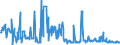 CN 29209085 /Exports /Unit = Prices (Euro/ton) /Partner: Finland /Reporter: European Union /29209085:Esters of Inorganic Acids of Non-metals and Their Salts; Their Halogenated, Sulphonated, Nitrated or Nitrosated Derivatives (Excl. Esters of Hydrogen Halides, Phosphoric Esters, Sulphuric Esters, Carbonic Esters and Thiophosphoric Esters `phosphorothioates` and Their Salts, and Their Halogenated, Sulphonated, Nitrated or Nitrosated Derivatives, Dimethyl Phosphonate `dimethyl Phosphite`, Trimethyl Phosphite `trimethoxyphosphine`, Triethyl Phosphite and Diethyl Phosphonate `diethyl Hydrogenphosphite` `diethyl Phosphite`)