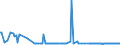 CN 29209085 /Exports /Unit = Prices (Euro/ton) /Partner: Lithuania /Reporter: European Union /29209085:Esters of Inorganic Acids of Non-metals and Their Salts; Their Halogenated, Sulphonated, Nitrated or Nitrosated Derivatives (Excl. Esters of Hydrogen Halides, Phosphoric Esters, Sulphuric Esters, Carbonic Esters and Thiophosphoric Esters `phosphorothioates` and Their Salts, and Their Halogenated, Sulphonated, Nitrated or Nitrosated Derivatives, Dimethyl Phosphonate `dimethyl Phosphite`, Trimethyl Phosphite `trimethoxyphosphine`, Triethyl Phosphite and Diethyl Phosphonate `diethyl Hydrogenphosphite` `diethyl Phosphite`)