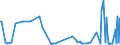 CN 29209085 /Exports /Unit = Prices (Euro/ton) /Partner: Serbia /Reporter: European Union /29209085:Esters of Inorganic Acids of Non-metals and Their Salts; Their Halogenated, Sulphonated, Nitrated or Nitrosated Derivatives (Excl. Esters of Hydrogen Halides, Phosphoric Esters, Sulphuric Esters, Carbonic Esters and Thiophosphoric Esters `phosphorothioates` and Their Salts, and Their Halogenated, Sulphonated, Nitrated or Nitrosated Derivatives, Dimethyl Phosphonate `dimethyl Phosphite`, Trimethyl Phosphite `trimethoxyphosphine`, Triethyl Phosphite and Diethyl Phosphonate `diethyl Hydrogenphosphite` `diethyl Phosphite`)