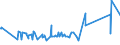 CN 29209085 /Exports /Unit = Prices (Euro/ton) /Partner: Venezuela /Reporter: Eur15 /29209085:Esters of Inorganic Acids of Non-metals and Their Salts; Their Halogenated, Sulphonated, Nitrated or Nitrosated Derivatives (Excl. Esters of Hydrogen Halides, Phosphoric Esters, Sulphuric Esters, Carbonic Esters and Thiophosphoric Esters `phosphorothioates` and Their Salts, and Their Halogenated, Sulphonated, Nitrated or Nitrosated Derivatives, Dimethyl Phosphonate `dimethyl Phosphite`, Trimethyl Phosphite `trimethoxyphosphine`, Triethyl Phosphite and Diethyl Phosphonate `diethyl Hydrogenphosphite` `diethyl Phosphite`)