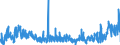 CN 2920 /Exports /Unit = Prices (Euro/ton) /Partner: France /Reporter: Eur27_2020 /2920:Esters of Inorganic Acids of Non-metals and Their Salts; Their Halogenated, Sulphonated, Nitrated or Nitrosated Derivatives (Excl. Esters of Hydrogen Halides and of Phosphoric Esters, Their Salts and Their Halogenated, Sulphonated, Nitrated or Nitrosated Derivatives)