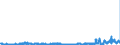 CN 2920 /Exports /Unit = Prices (Euro/ton) /Partner: Netherlands /Reporter: Eur27_2020 /2920:Esters of Inorganic Acids of Non-metals and Their Salts; Their Halogenated, Sulphonated, Nitrated or Nitrosated Derivatives (Excl. Esters of Hydrogen Halides and of Phosphoric Esters, Their Salts and Their Halogenated, Sulphonated, Nitrated or Nitrosated Derivatives)