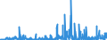 CN 2920 /Exports /Unit = Prices (Euro/ton) /Partner: Ireland /Reporter: Eur27_2020 /2920:Esters of Inorganic Acids of Non-metals and Their Salts; Their Halogenated, Sulphonated, Nitrated or Nitrosated Derivatives (Excl. Esters of Hydrogen Halides and of Phosphoric Esters, Their Salts and Their Halogenated, Sulphonated, Nitrated or Nitrosated Derivatives)