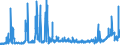 CN 2920 /Exports /Unit = Prices (Euro/ton) /Partner: Denmark /Reporter: Eur27_2020 /2920:Esters of Inorganic Acids of Non-metals and Their Salts; Their Halogenated, Sulphonated, Nitrated or Nitrosated Derivatives (Excl. Esters of Hydrogen Halides and of Phosphoric Esters, Their Salts and Their Halogenated, Sulphonated, Nitrated or Nitrosated Derivatives)
