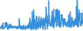 CN 2920 /Exports /Unit = Prices (Euro/ton) /Partner: Greece /Reporter: Eur27_2020 /2920:Esters of Inorganic Acids of Non-metals and Their Salts; Their Halogenated, Sulphonated, Nitrated or Nitrosated Derivatives (Excl. Esters of Hydrogen Halides and of Phosphoric Esters, Their Salts and Their Halogenated, Sulphonated, Nitrated or Nitrosated Derivatives)
