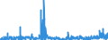 CN 2920 /Exports /Unit = Prices (Euro/ton) /Partner: Portugal /Reporter: Eur27_2020 /2920:Esters of Inorganic Acids of Non-metals and Their Salts; Their Halogenated, Sulphonated, Nitrated or Nitrosated Derivatives (Excl. Esters of Hydrogen Halides and of Phosphoric Esters, Their Salts and Their Halogenated, Sulphonated, Nitrated or Nitrosated Derivatives)