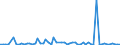 CN 2920 /Exports /Unit = Prices (Euro/ton) /Partner: United Kingdom(Northern Ireland) /Reporter: Eur27_2020 /2920:Esters of Inorganic Acids of Non-metals and Their Salts; Their Halogenated, Sulphonated, Nitrated or Nitrosated Derivatives (Excl. Esters of Hydrogen Halides and of Phosphoric Esters, Their Salts and Their Halogenated, Sulphonated, Nitrated or Nitrosated Derivatives)