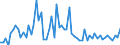 CN 2920 /Exports /Unit = Prices (Euro/ton) /Partner: United Kingdom(Excluding Northern Ireland) /Reporter: Eur27_2020 /2920:Esters of Inorganic Acids of Non-metals and Their Salts; Their Halogenated, Sulphonated, Nitrated or Nitrosated Derivatives (Excl. Esters of Hydrogen Halides and of Phosphoric Esters, Their Salts and Their Halogenated, Sulphonated, Nitrated or Nitrosated Derivatives)