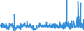 CN 2920 /Exports /Unit = Prices (Euro/ton) /Partner: Belgium /Reporter: Eur27_2020 /2920:Esters of Inorganic Acids of Non-metals and Their Salts; Their Halogenated, Sulphonated, Nitrated or Nitrosated Derivatives (Excl. Esters of Hydrogen Halides and of Phosphoric Esters, Their Salts and Their Halogenated, Sulphonated, Nitrated or Nitrosated Derivatives)